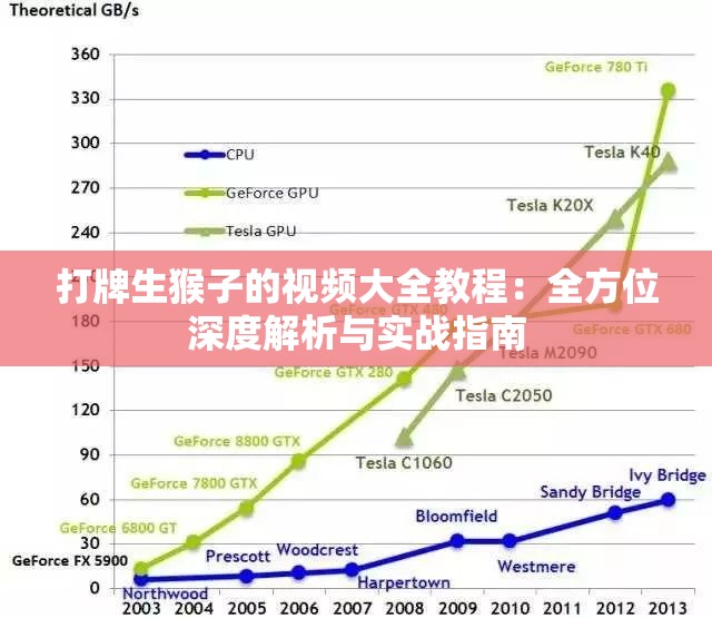 打牌生猴子的视频大全教程：全方位深度解析与实战指南