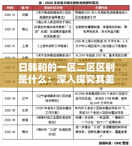 日韩和的一区二区区别是什么：深入探究其差异所在