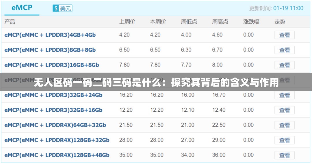 无人区码一码二码三码是什么：探究其背后的含义与作用