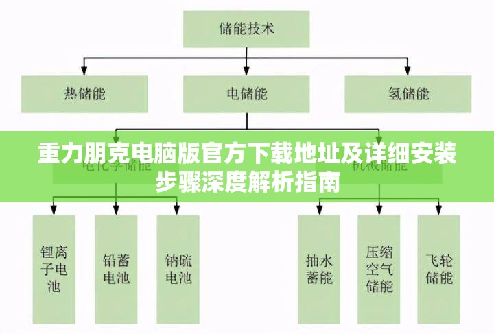 重力朋克电脑版官方下载地址及详细安装步骤深度解析指南