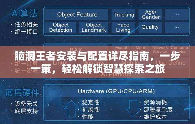 脑洞王者安装与配置详尽指南，一步一策，轻松解锁智慧探索之旅