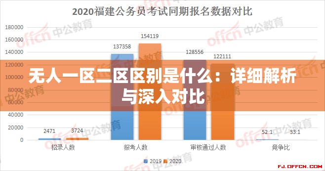 无人一区二区区别是什么：详细解析与深入对比