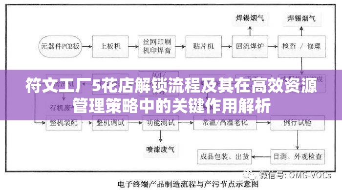 符文工厂5花店解锁流程及其在高效资源管理策略中的关键作用解析