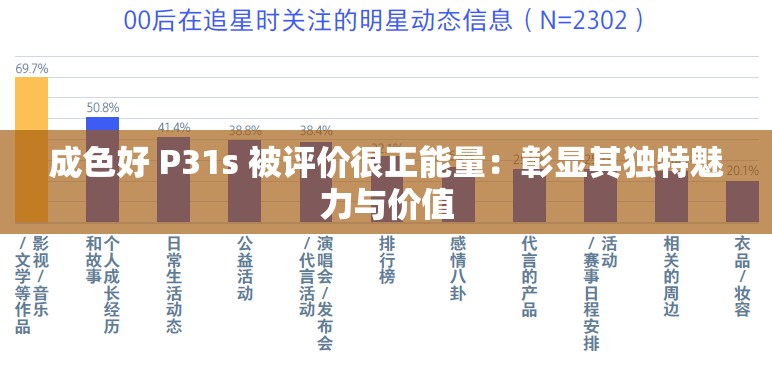 成色好 P31s 被评价很正能量：彰显其独特魅力与价值