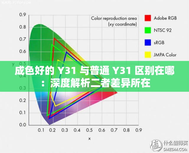 成色好的 Y31 与普通 Y31 区别在哪：深度解析二者差异所在