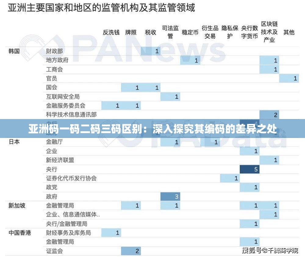 亚洲码一码二码三码区别：深入探究其编码的差异之处