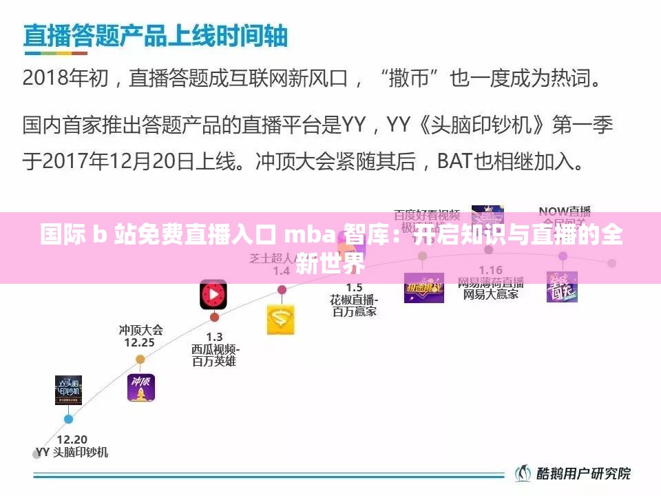 国际 b 站免费直播入口 mba 智库：开启知识与直播的全新世界