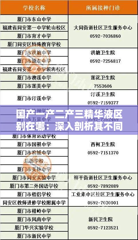 国产一产二产三精华液区别在哪：深入剖析其不同之处