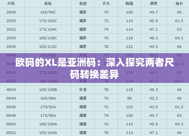 欧码的XL是亚洲码：深入探究两者尺码转换差异