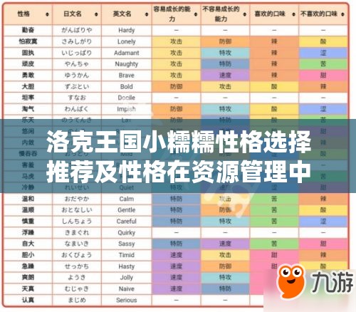 洛克王国小糯糯性格选择推荐及性格在资源管理中的重要性及策略分析