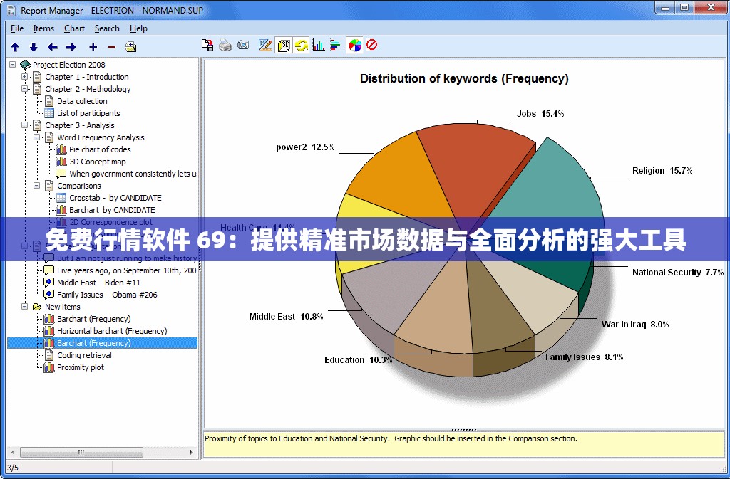 免费行情软件 69：提供精准市场数据与全面分析的强大工具
