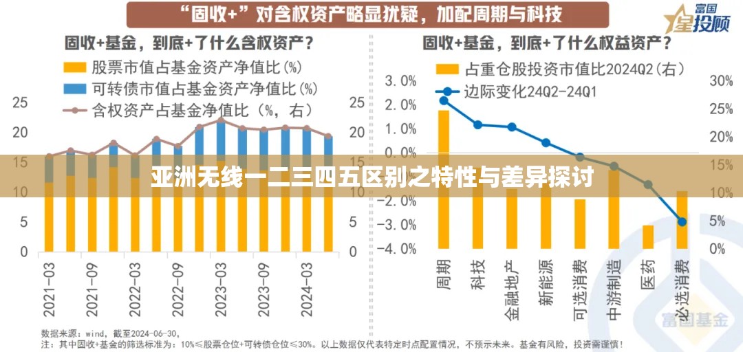 亚洲无线一二三四五区别之特性与差异探讨