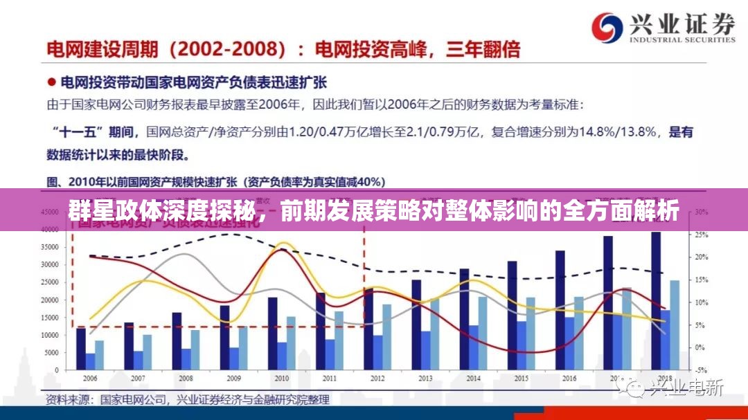群星政体深度探秘，前期发展策略对整体影响的全方面解析