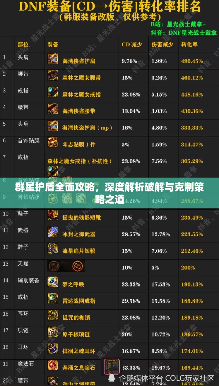 群星护盾全面攻略，深度解析破解与克制策略之道