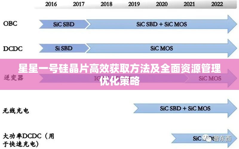 星星一号硅晶片高效获取方法及全面资源管理优化策略