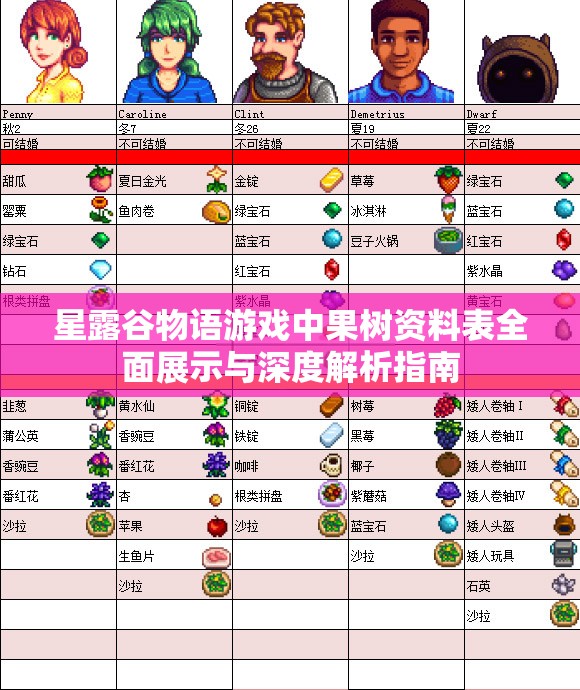 星露谷物语游戏中果树资料表全面展示与深度解析指南