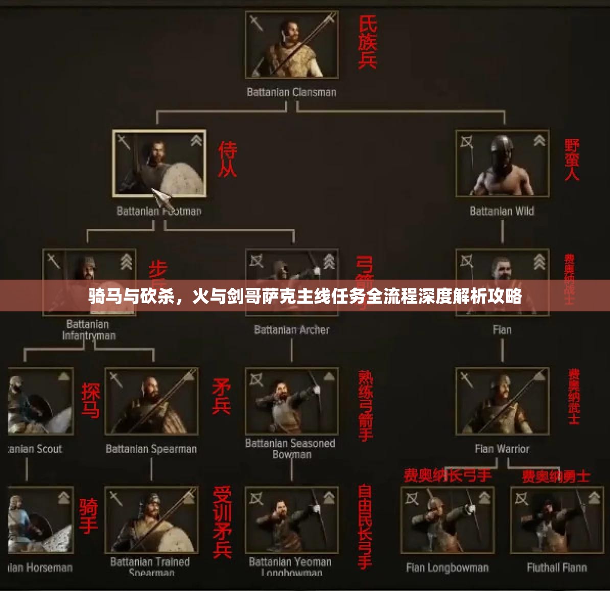 骑马与砍杀，火与剑哥萨克主线任务全流程深度解析攻略