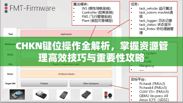 CHKN键位操作全解析，掌握资源管理高效技巧与重要性攻略