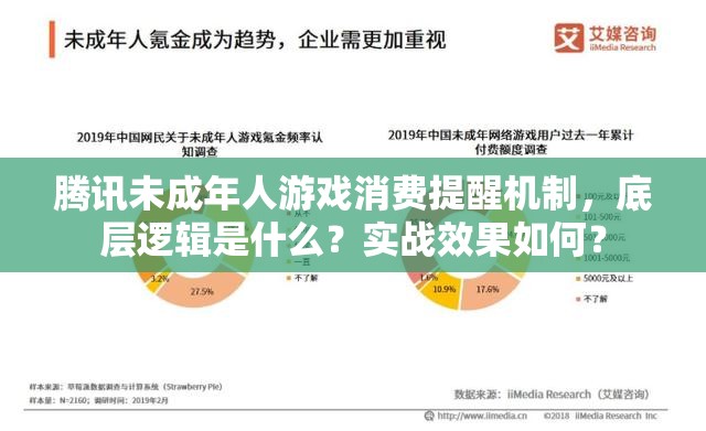腾讯未成年人游戏消费提醒机制，底层逻辑是什么？实战效果如何？