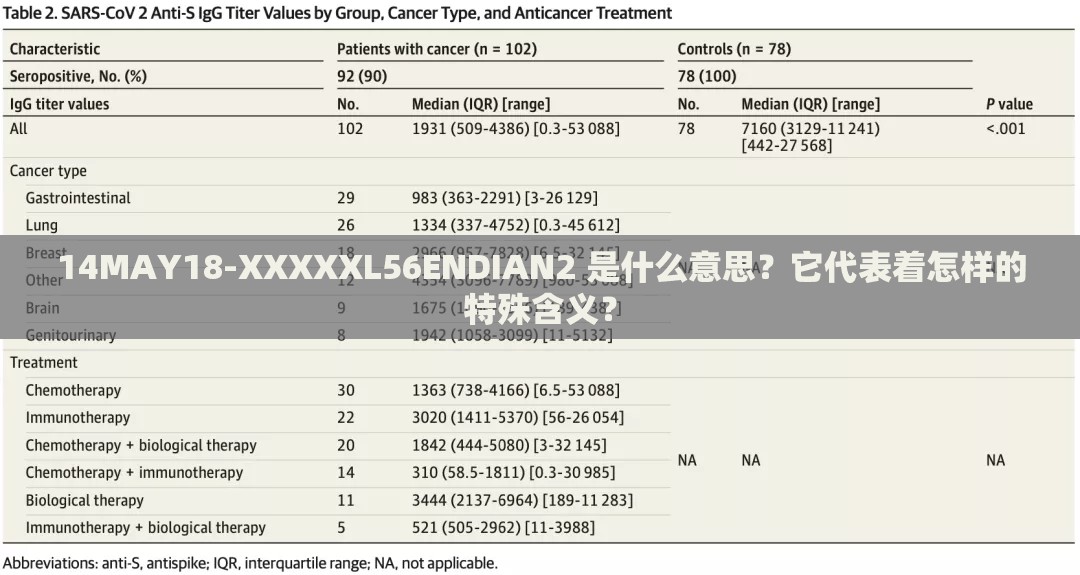 14MAY18-XXXXXL56ENDIAN2 是什么意思？它代表着怎样的特殊含义？