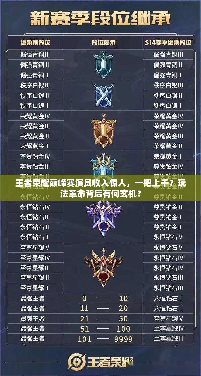 王者荣耀巅峰赛演员收入惊人，一把上千？玩法革命背后有何玄机？