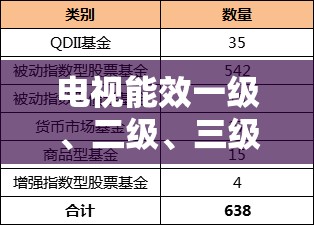 电视能效一级、二级、三级到底有何区别？一文带你搞清楚