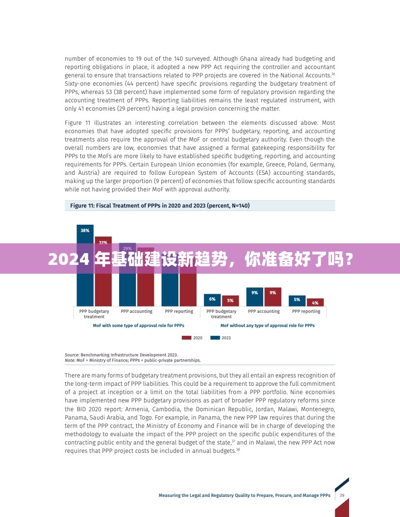 2024 年基础建设新趋势，你准备好了吗？