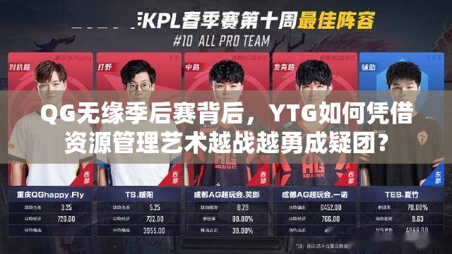 QG无缘季后赛背后，YTG如何凭借资源管理艺术越战越勇成疑团？