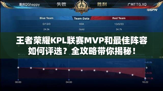 王者荣耀KPL联赛MVP和最佳阵容如何评选？全攻略带你揭秘！