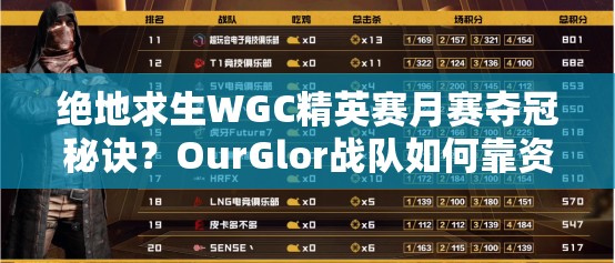绝地求生WGC精英赛月赛夺冠秘诀？OurGlor战队如何靠资源管理致胜？