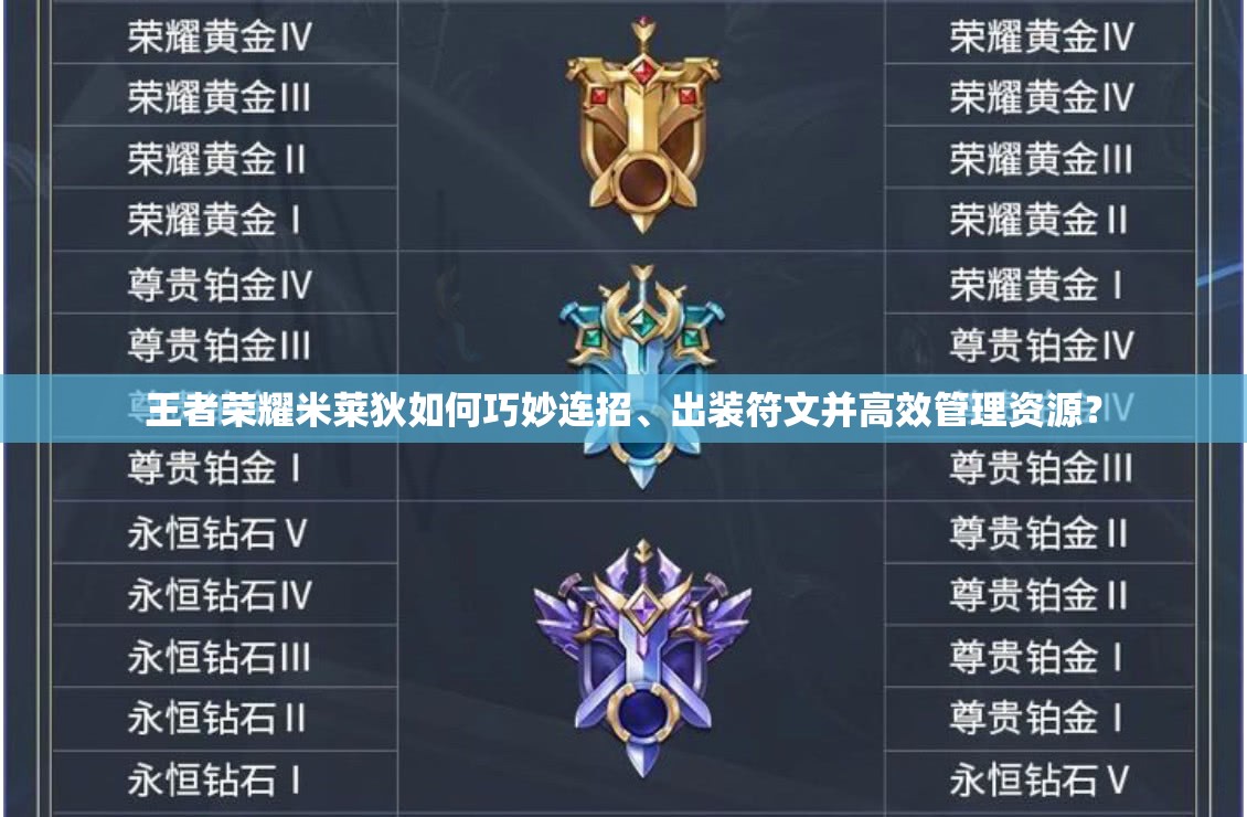 王者荣耀米莱狄如何巧妙连招、出装符文并高效管理资源？