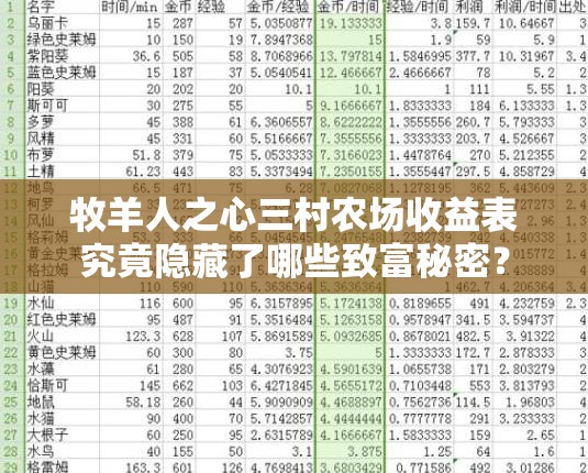 牧羊人之心三村农场收益表究竟隐藏了哪些致富秘密？