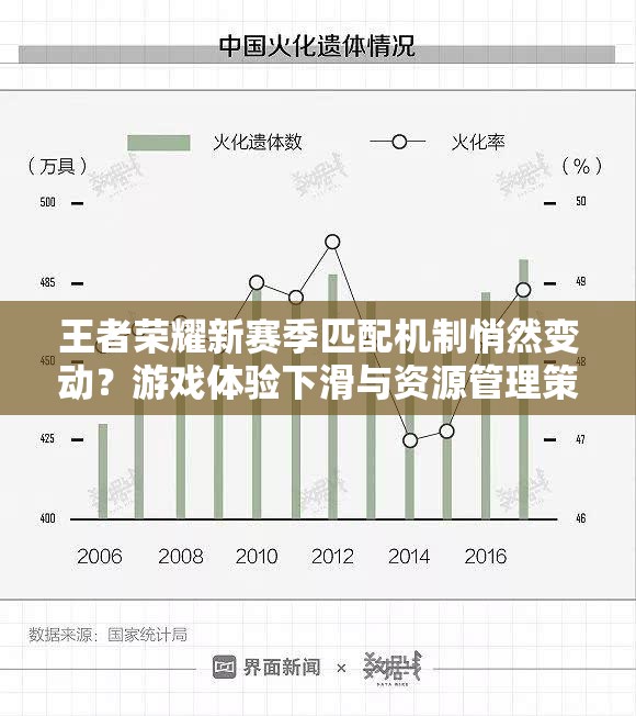 王者荣耀新赛季匹配机制悄然变动？游戏体验下滑与资源管理策略何解？