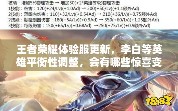 王者荣耀体验服更新，李白等英雄平衡性调整，会有哪些惊喜变化？
