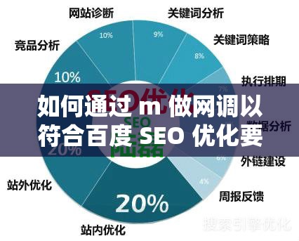 如何通过 m 做网调以符合百度 SEO 优化要求？
