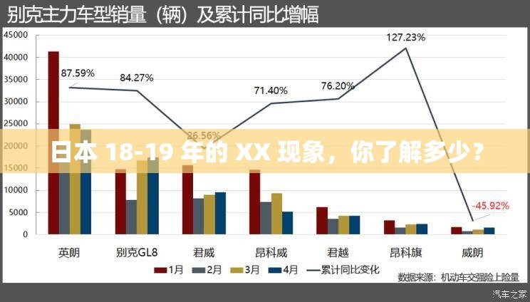 日本 18-19 年的 XX 现象，你了解多少？