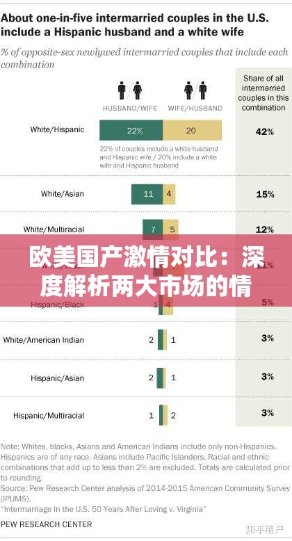 欧美国产激情对比：深度解析两大市场的情感表达与文化差异，你更倾向于哪一种？