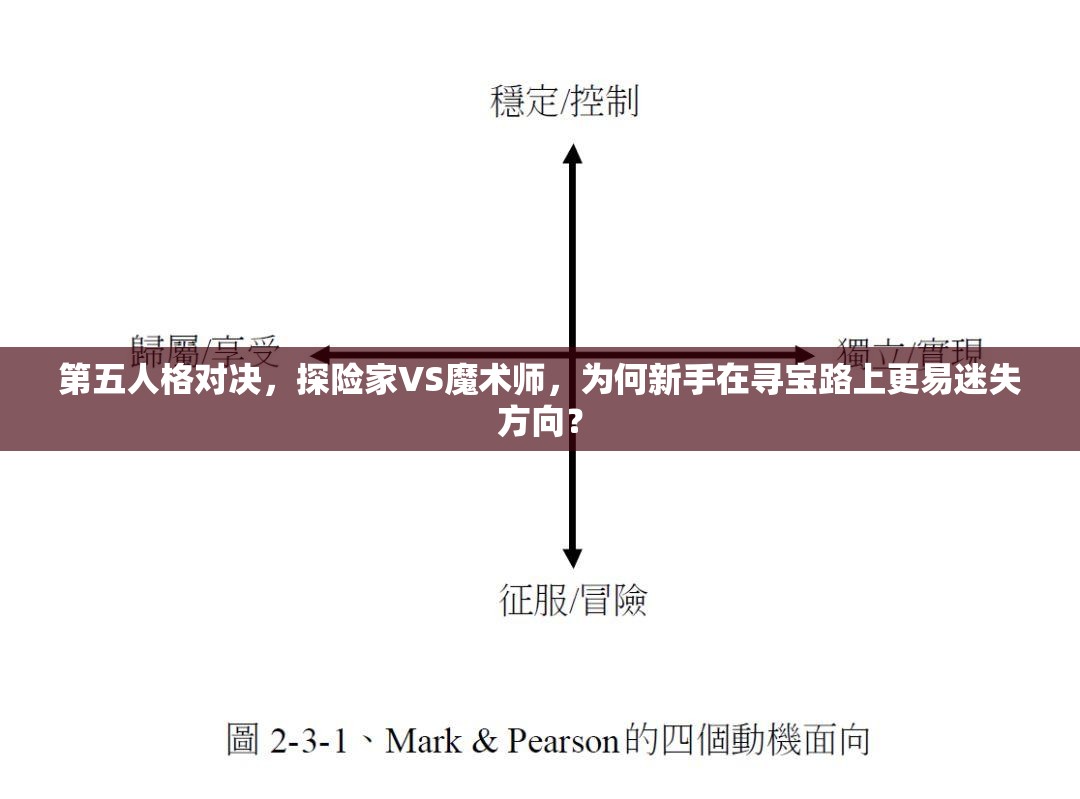 第五人格对决，探险家VS魔术师，为何新手在寻宝路上更易迷失方向？