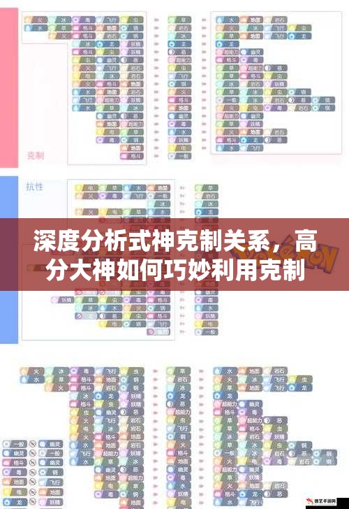 深度分析式神克制关系，高分大神如何巧妙利用克制上分？