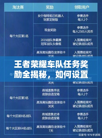 王者荣耀车队任务奖励全揭秘，如何设置队徽？玩法将迎来大革命？