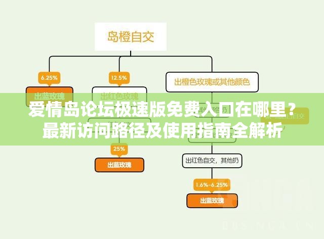 爱情岛论坛极速版免费入口在哪里？最新访问路径及使用指南全解析