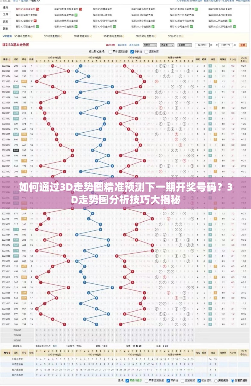 如何通过3D走势图精准预测下一期开奖号码？3D走势图分析技巧大揭秘