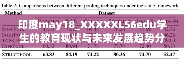 印度may18_XXXXXL56edu学生的教育现状与未来发展趋势分析