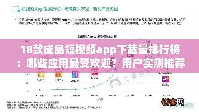 18款成品短视频app下载量排行榜：哪些应用最受欢迎？用户实测推荐