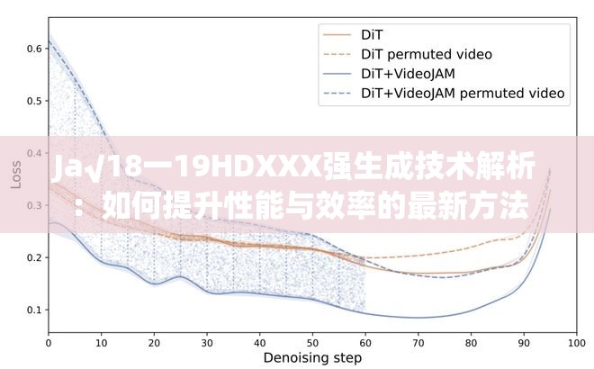 Ja√18一19HDXXX强生成技术解析：如何提升性能与效率的最新方法