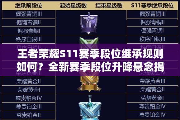 王者荣耀S11赛季段位继承规则如何？全新赛季段位升降悬念揭晓