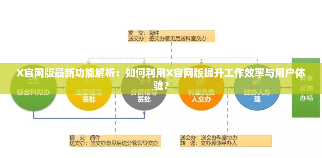 X官网版最新功能解析：如何利用X官网版提升工作效率与用户体验？