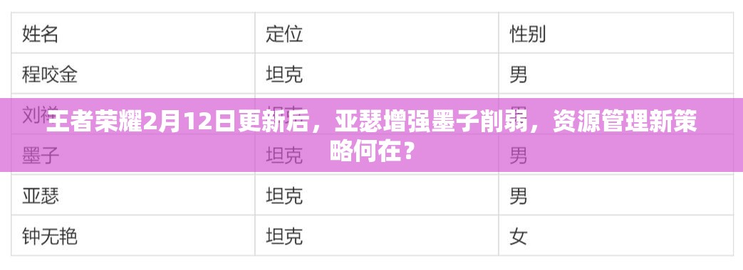 王者荣耀2月12日更新后，亚瑟增强墨子削弱，资源管理新策略何在？