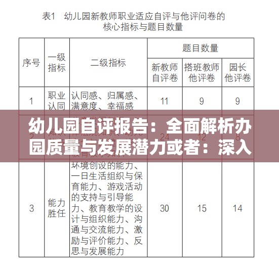 幼儿园自评报告：全面解析办园质量与发展潜力或者：深入评估幼儿园，展现办园实力与特色