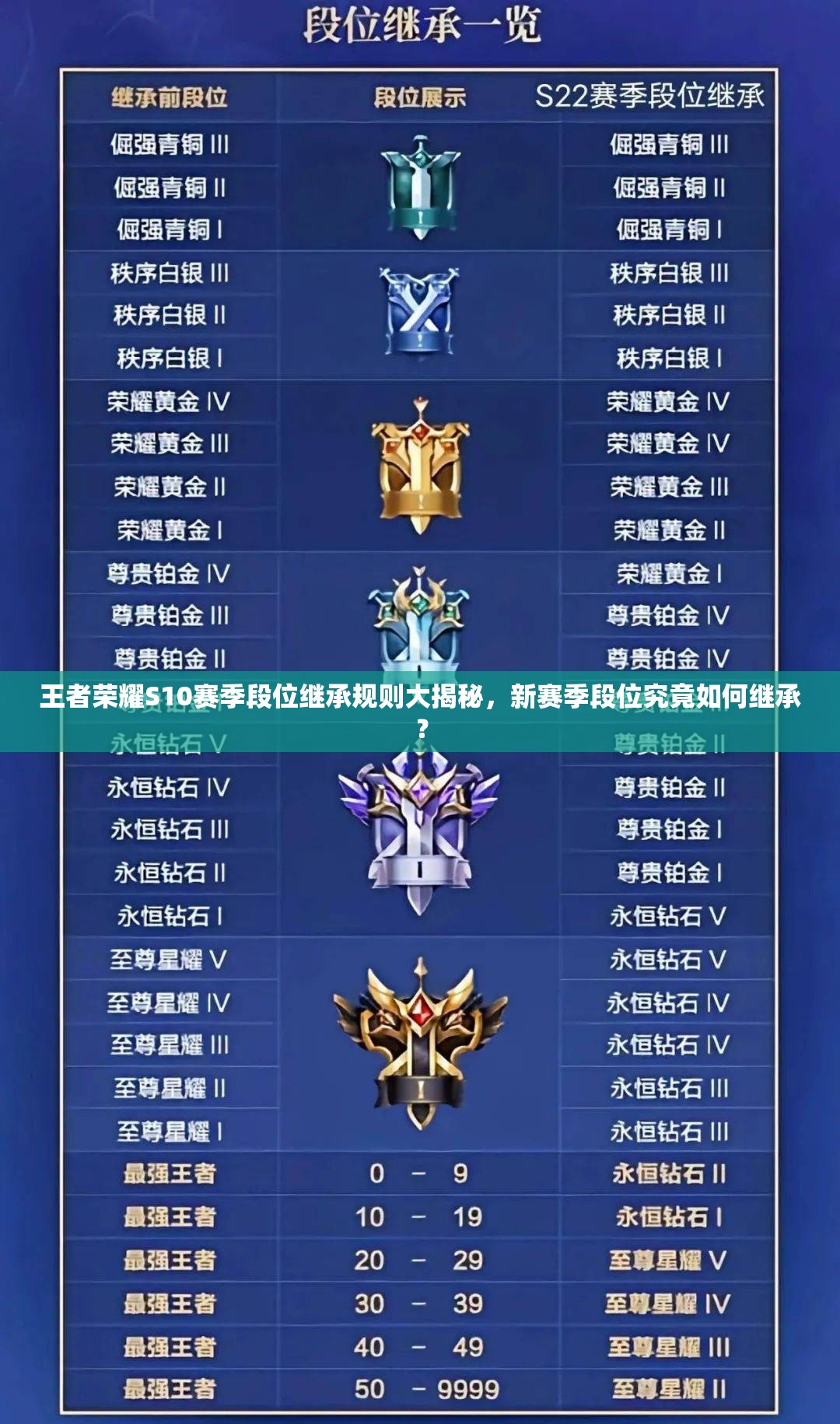 王者荣耀S10赛季段位继承规则大揭秘，新赛季段位究竟如何继承？